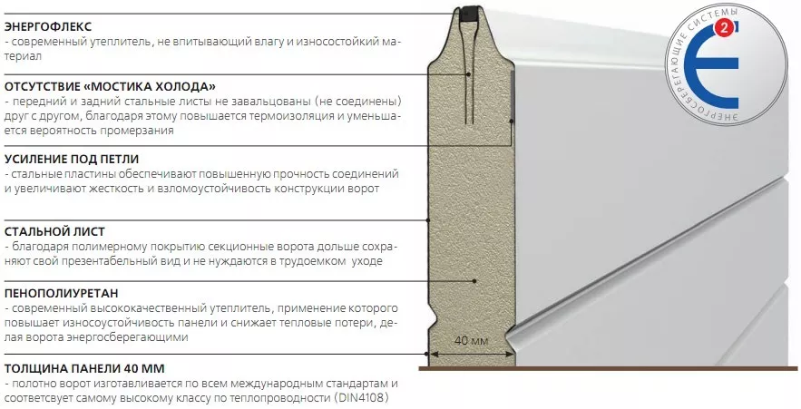 Конструкция сэндвич-панели