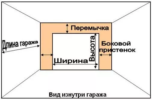 Что нужно сделать для установки секционных ворот в Шатуре Что нужно сделать для установки секционных ворот